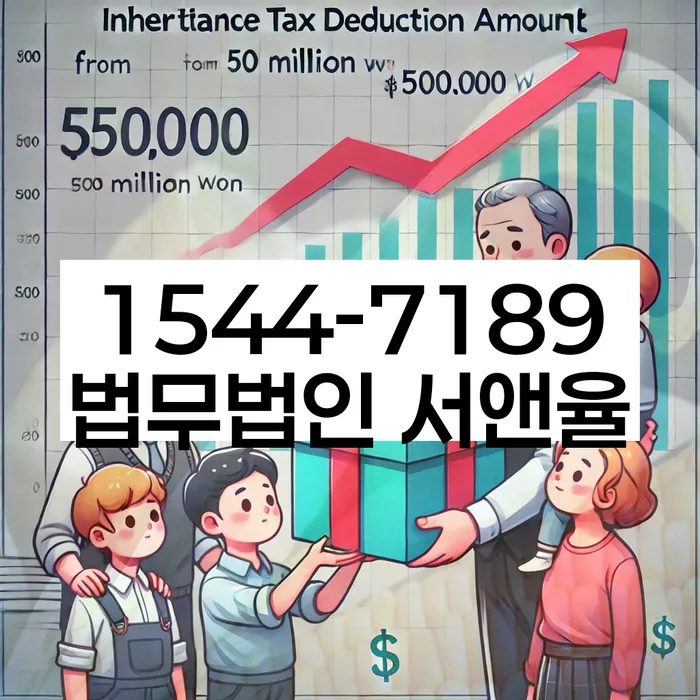 개인회생수임료